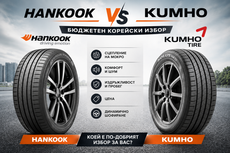 Hankook vs Kumho – Кои корейски гуми са по-добрият бюджетен избор през 2026?